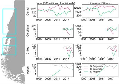 Small Differences in Diet Facilitate the Coexistence of Three Forage Fish Species in an Inshore Northern Patagonian Habitat